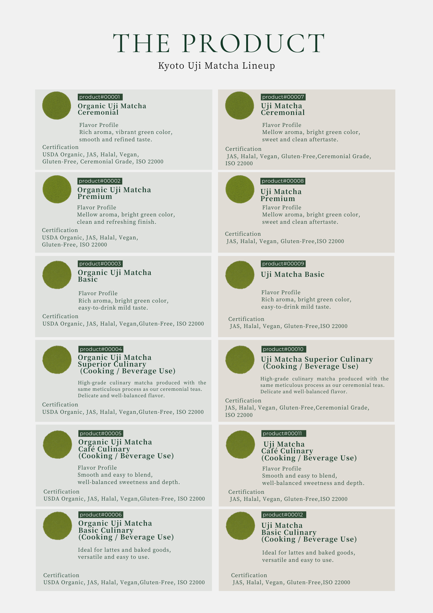 The Product - Kyoto Uji Matcha Lineup